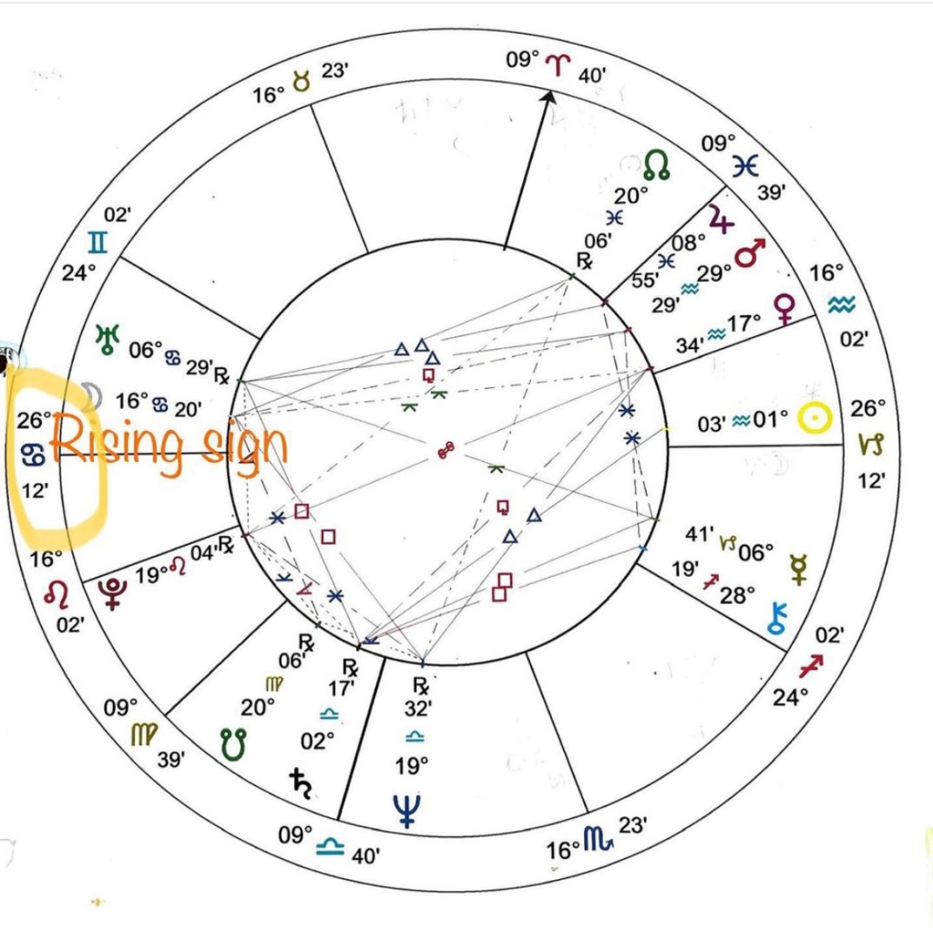 Your Rising Sign: How to find it and what it&nbsp;means