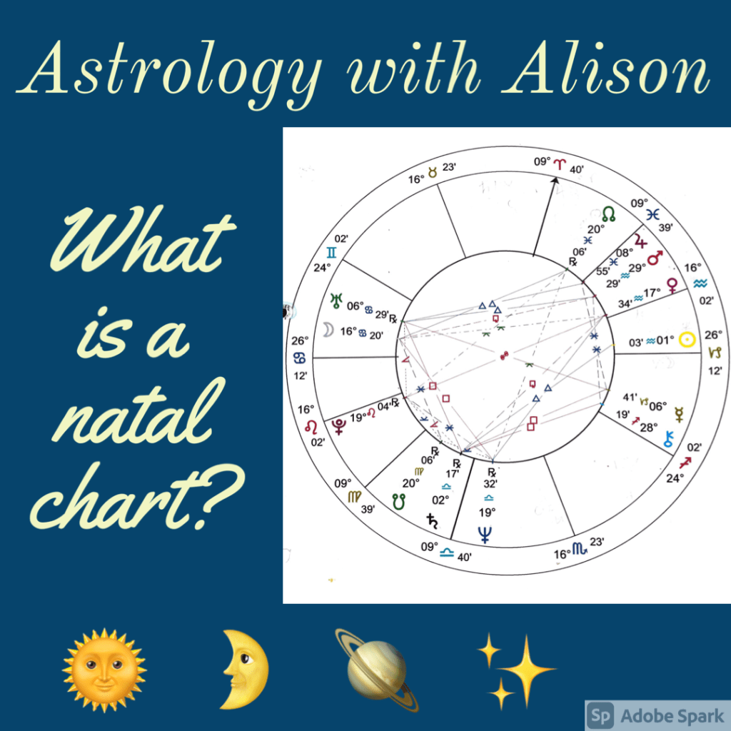 Introduction to Astrology